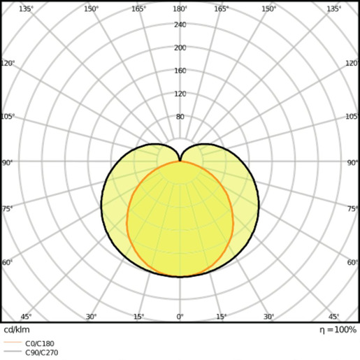 Ledvance LN COMP HO 900 15 W 4000 K Pic_3