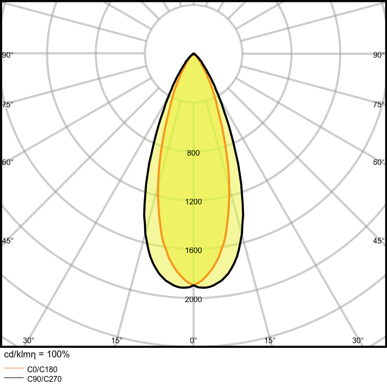 Ledvance SPOT MULTI 1 x 30W 3000K FL WT/BK Pic_2