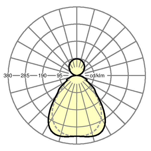 Regiolux kayak-KYAI/1500 5900 830 ET Pic_1