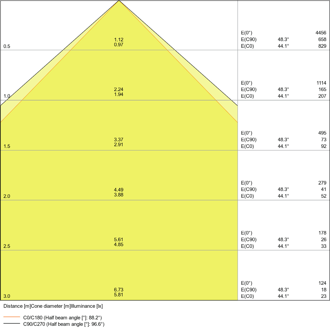 Ledvance FL PFM 20 W 4000 K SYM 100 WT Pic_4