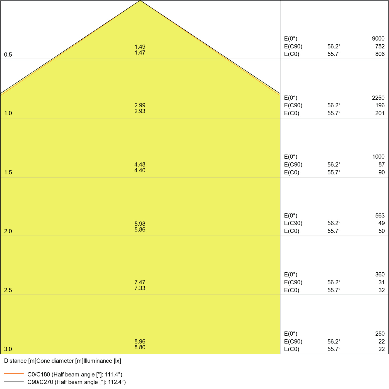 Ledvance DP 1500 46W 840 IP65 GY Pic_2