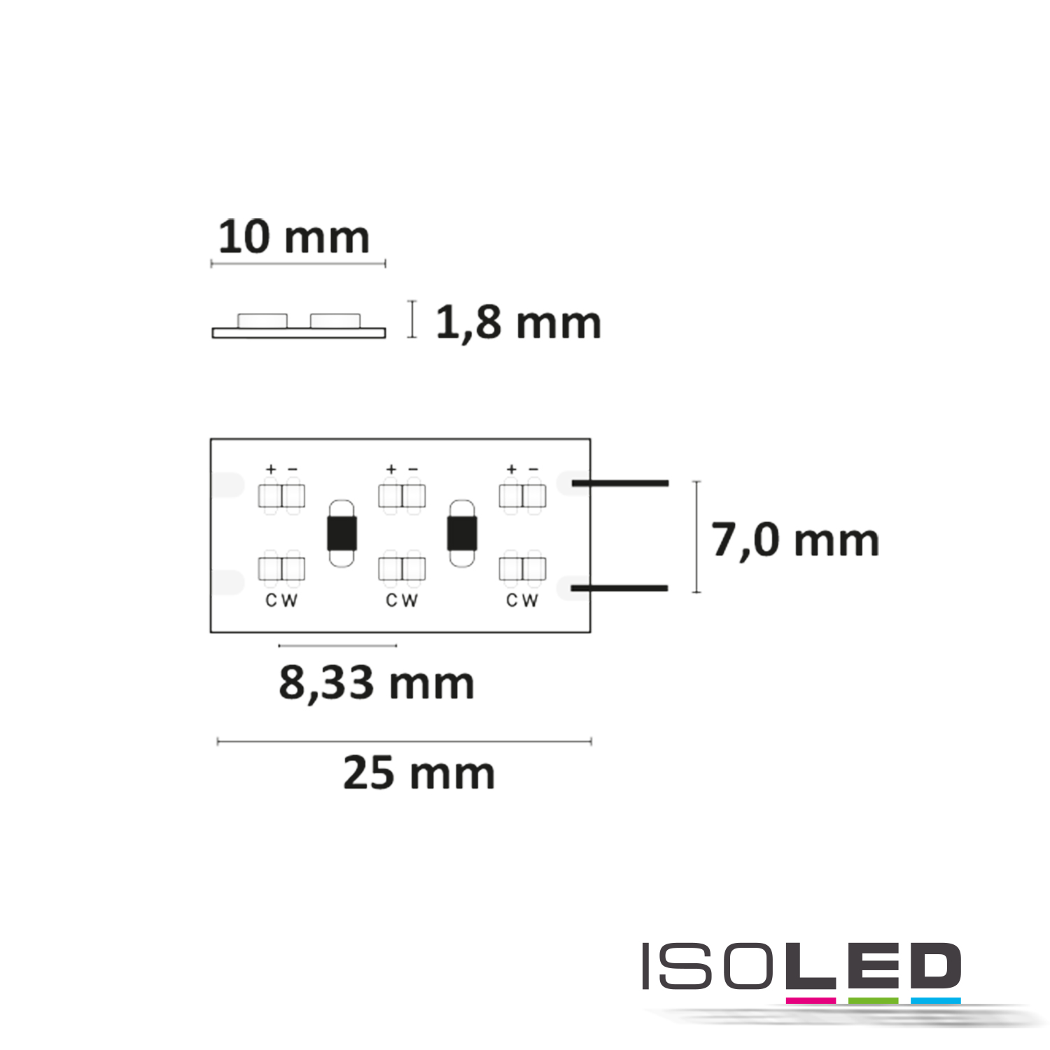 ISOLED LED CRI919/940 MiniAMP Flexband, 24V Pic_2