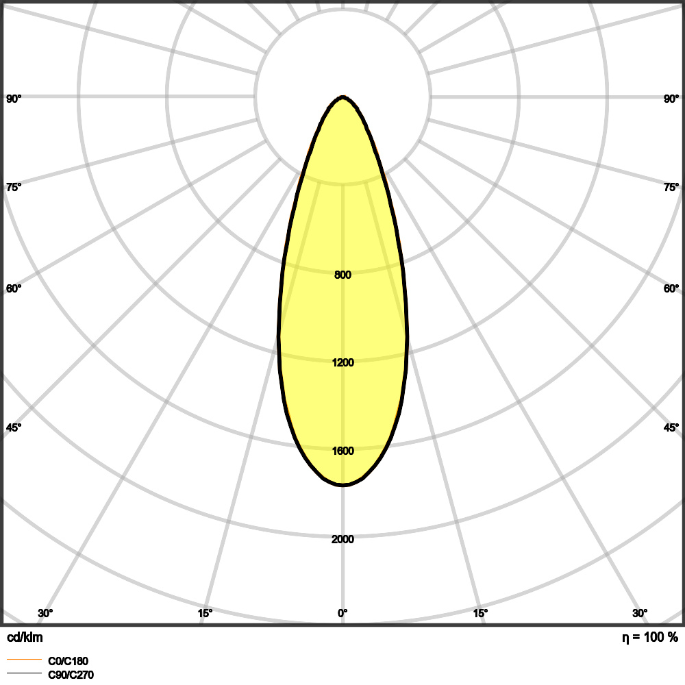 Ledvance SP ADJ P 8W 940 PS DIM IP20 WT Pic_2