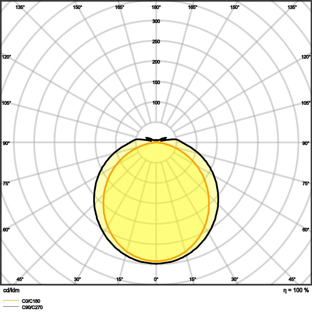 Ledvance DP COMP 1200 V 33W 840 IP66 PS Pic_1