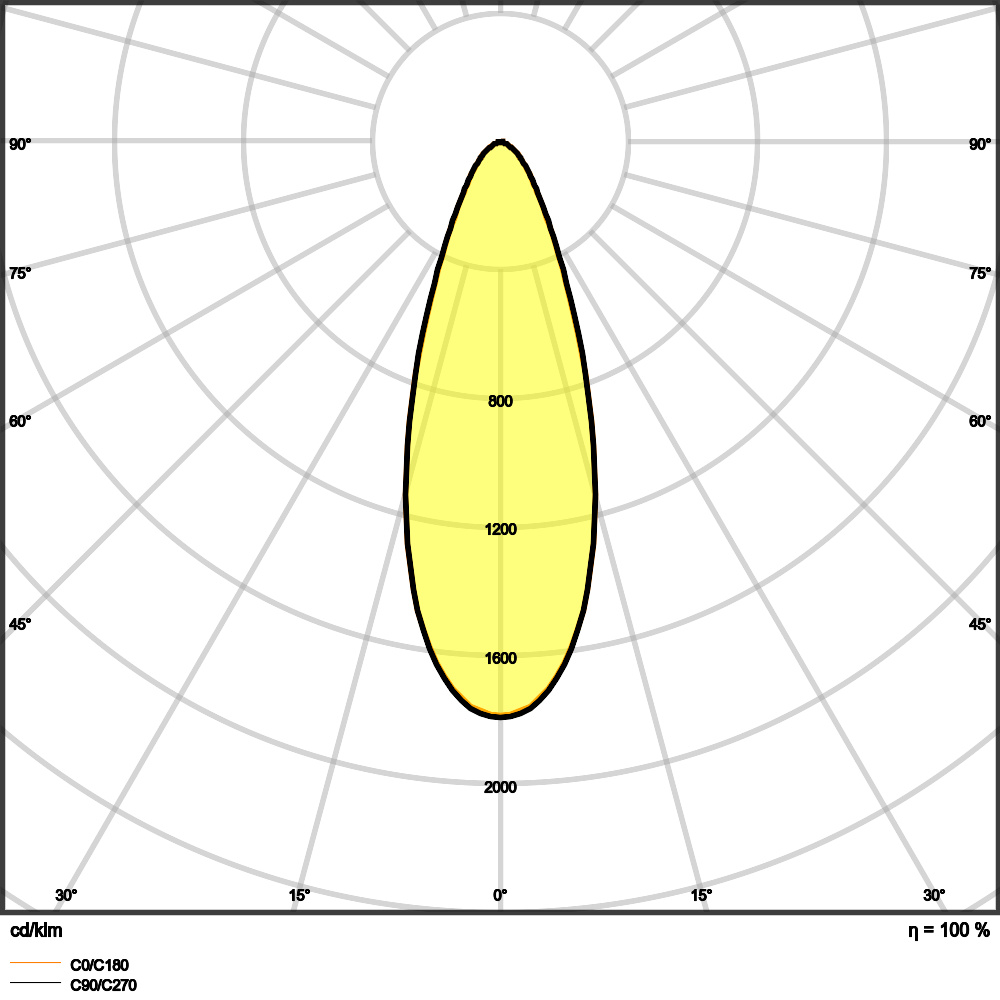 Ledvance SP ADJ P 8W 927 PS DIM IP20 WT Pic_3