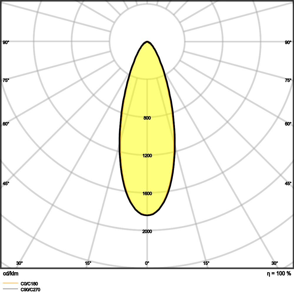 Ledvance SP ADJ P 8W 930 PS DIM IP20 BK Pic_3