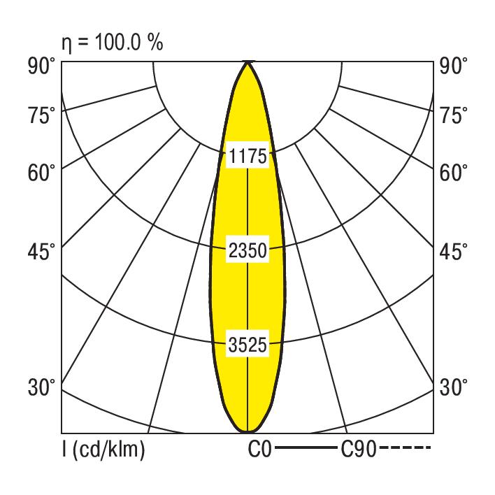 Ridi CIRQUA-LI 1X3800-840 DA-M-FSW Pic_2