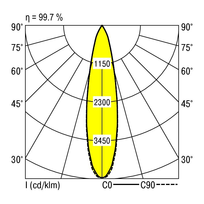 RIDI LEUCHTEN GMBH VLMF-CIRQUA-L 1X3800-840 M-DA Pic_2