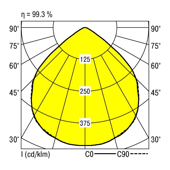Ridi ADLQ 195/1100-830 W-DALI Pic_1