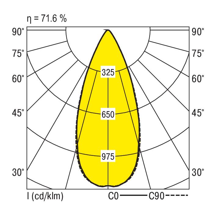 Ridi KARO-S 2500-840 F-FSW-DA Pic_2