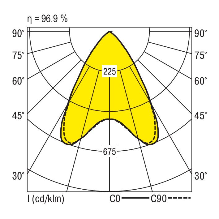 Ridi EDLQ 150/2000-TW-SM Pic_2