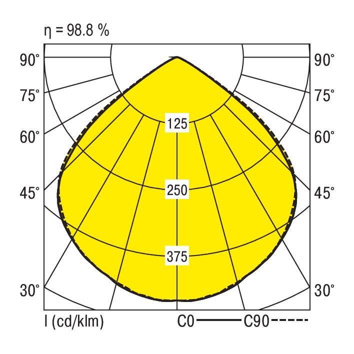 Ridi ADLR 235/3600-8TW W-DALI Pic_2
