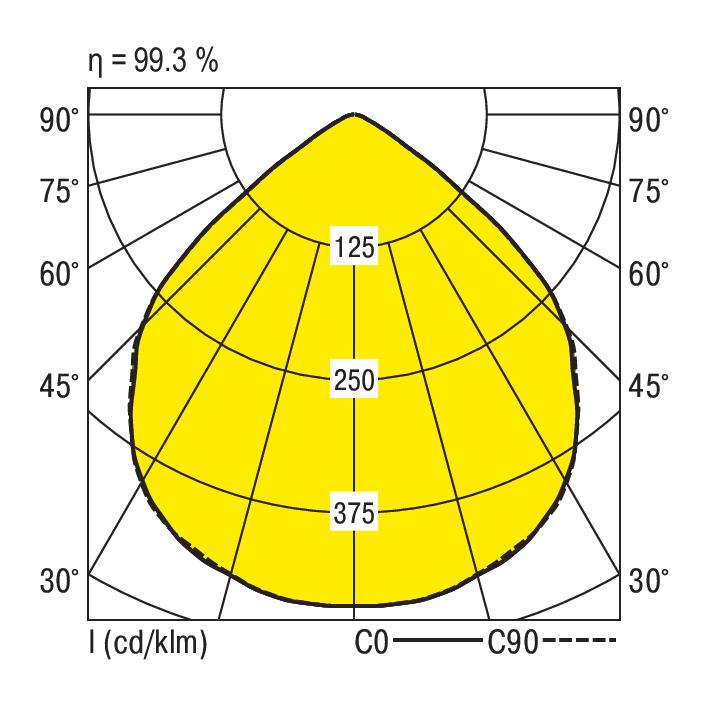 Ridi EDLQ 195/3000-840 W-DALI Pic_2