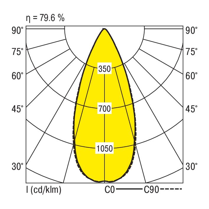 Ridi VLMF-KARO-L 3500-830 F-SW-DA Pic_2