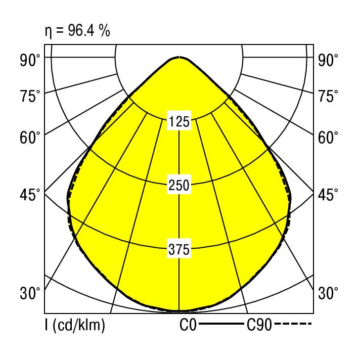 Ridi EDLQ 150/2000-830 W-DA-EDS3 Pic_2