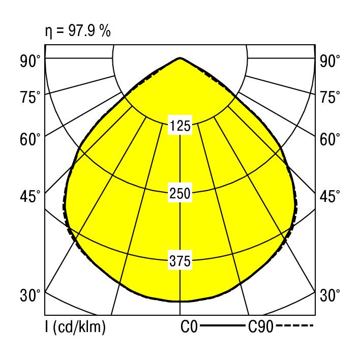 Ridi EDLQ 235/5000-830 W-DA-EDS3 Pic_1