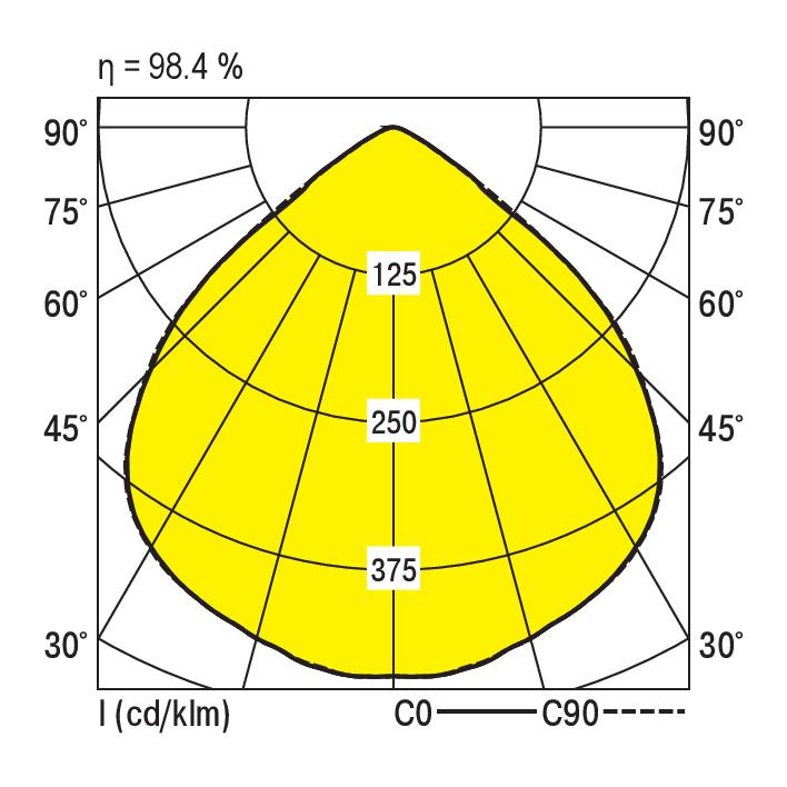 Ridi ADLR 195/3000-840 W-DALI Pic_2