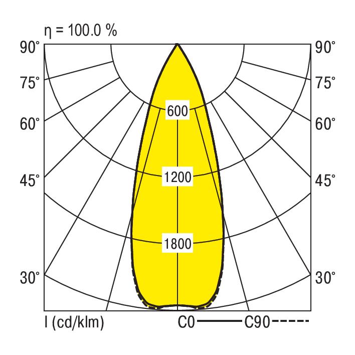 Ridi CIRQUA-LI 1X3800-840 DA-F Pic_2