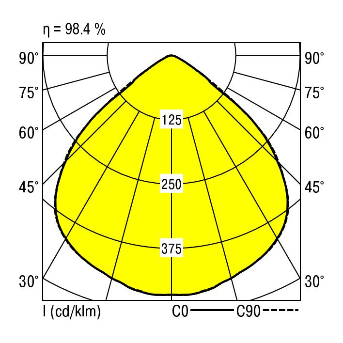 RIDI LEUCHTEN GMBH EDLR 195/3000-TW-W-CAS Pic_2