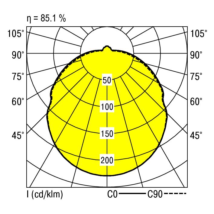 Ridi RUFO 600/5000-840 EDS3 Pic_2