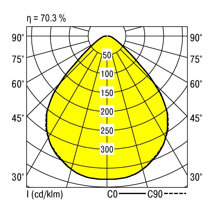 Ridi EBRME-LED 228/5000-830 MPS-DA Pic_2