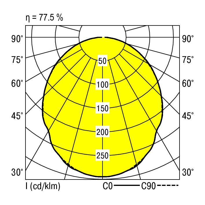 Ridi EBRE-LED 236/2700-840 OS-DA Pic_2