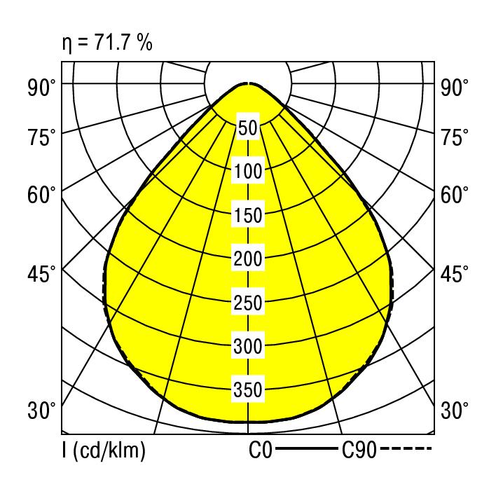 Ridi EBRE-LED 228/5000-830 MPS-DA Pic_2