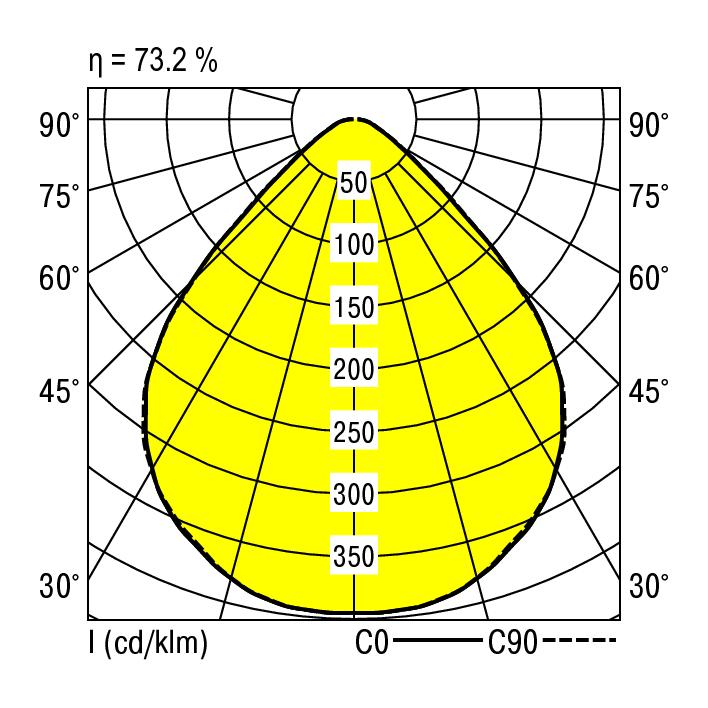 Ridi EBRME-LED 414/5200-840 MPS-DA Pic_2