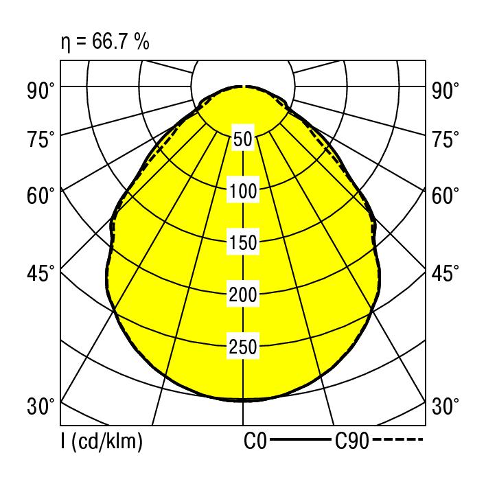 Ridi EBRE-LED 228/5200-840 MPO-DA Pic_2