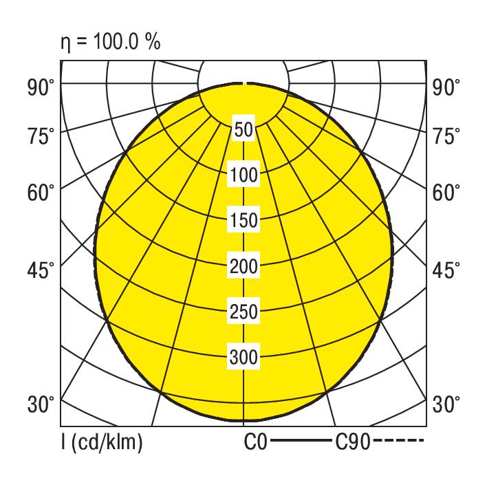 RIDI LEUCHTEN GMBH EDLR 340/4000-840 OS-DALI Pic_1