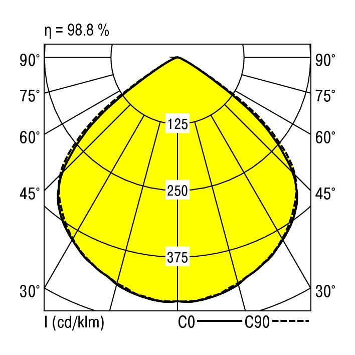 Ridi ADLR 235/3000-840 W-DALI Pic_2