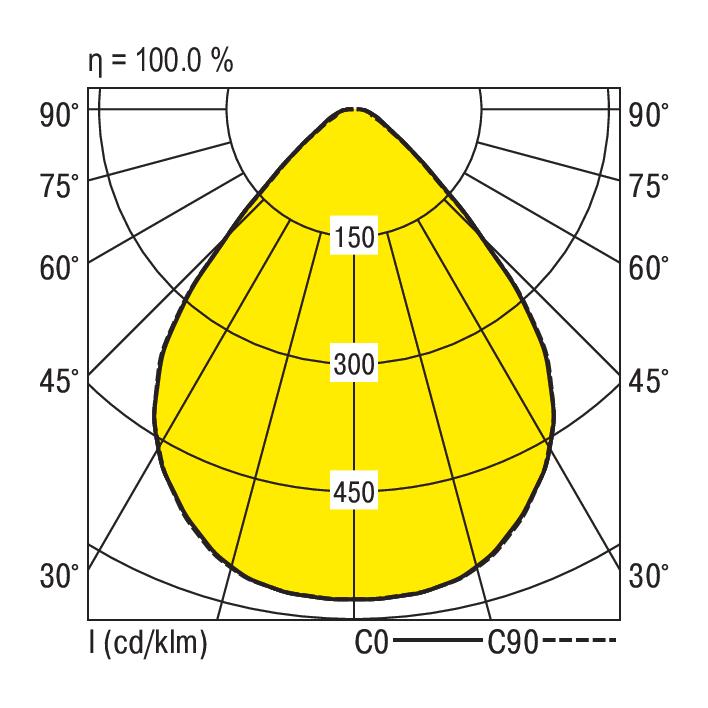 RIDI LEUCHTEN GMBH EDLR 275/4000-830 MPS-DALI Pic_1