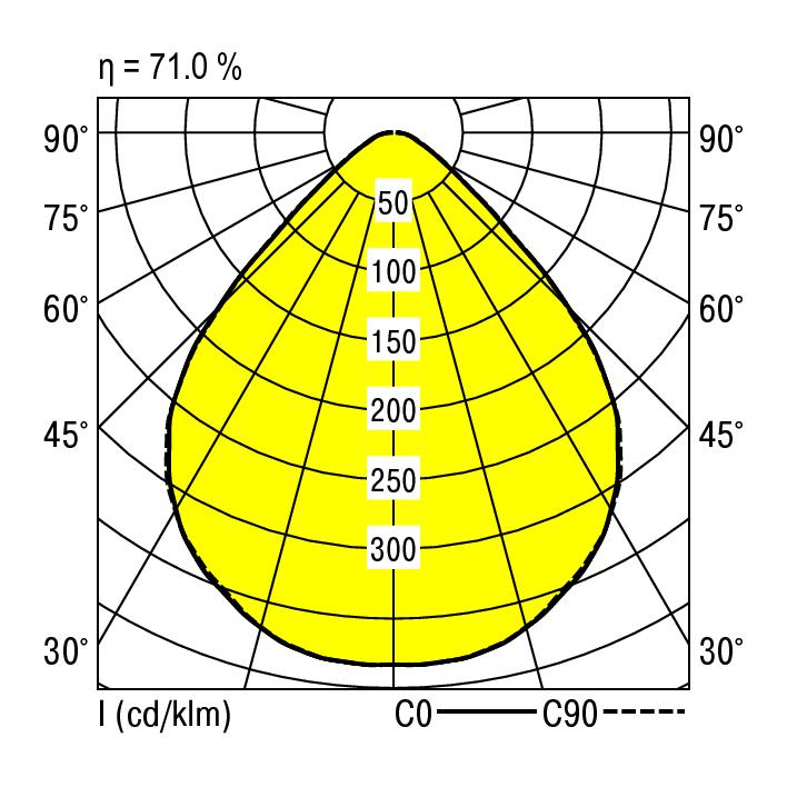 Ridi EBRME-LED 414/5200-840 MPSD Pic_2
