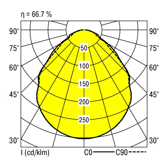 Ridi EBRE-LED 228/2500-830 MPO Pic_2