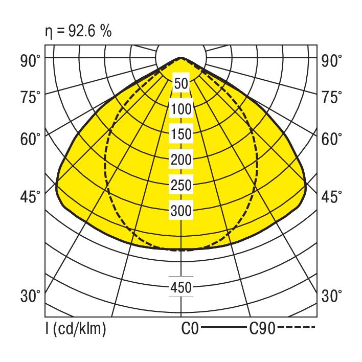 Ridi SHL-L 180/620-840 SM Pic_2