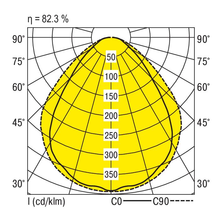 Ridi SHL-L 480/2680-840 PSB Pic_1