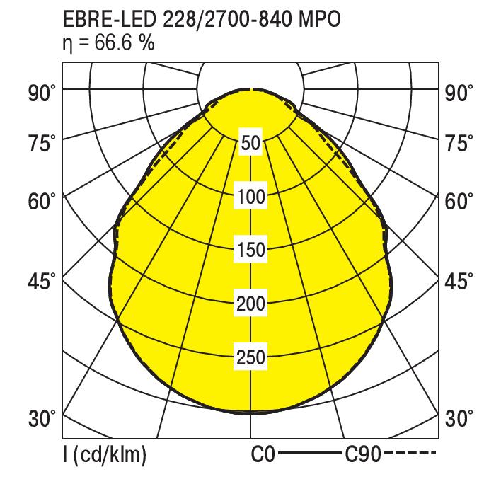 Ridi EBRE-LED 228/2700-840 MPO Pic_2