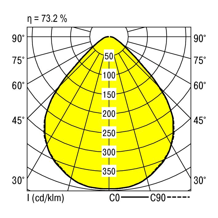 Ridi EBRE-LED 414/5200-840 MPSD-DA Pic_2