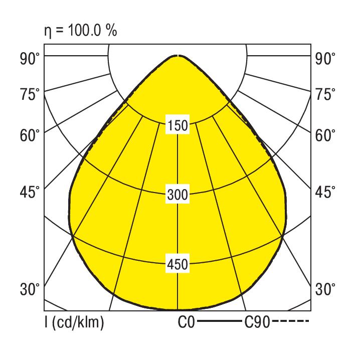 RIDI LEUCHTEN GMBH EDLR 340/4000-830 MPS Pic_1