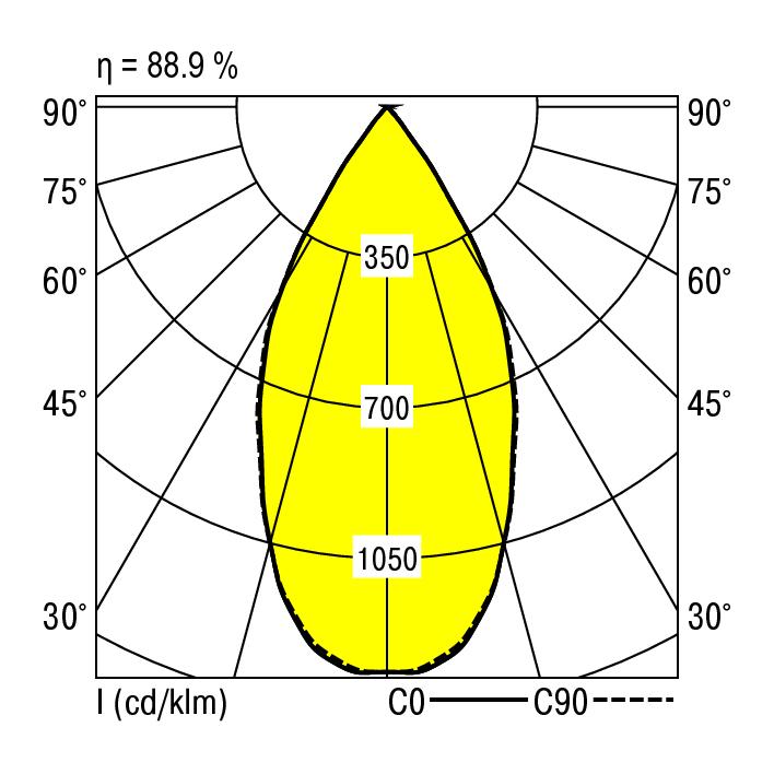 Ridi ADLR 235/3000-830 SMB-DALI Pic_2