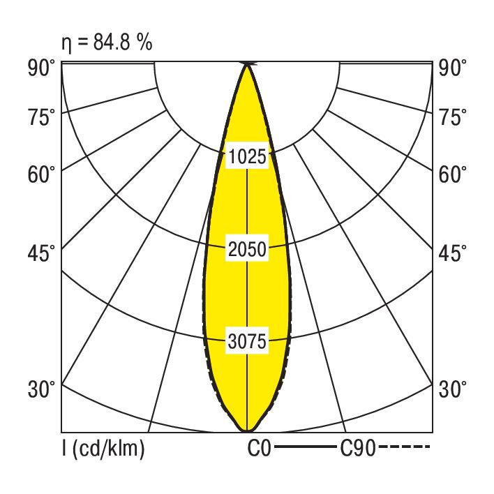 Ridi KARO-S 2500-840 M-DA Pic_2