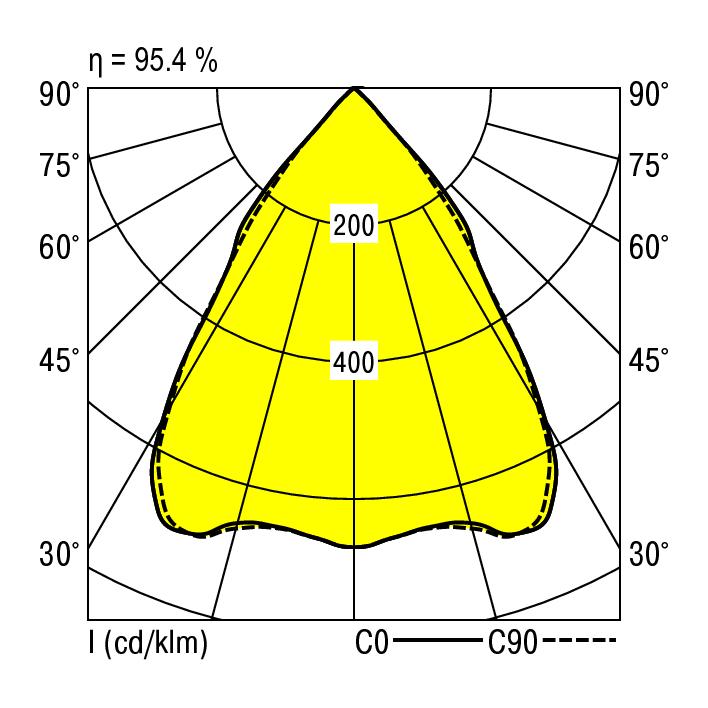 Ridi EDLQ 235/5000-840 SM-DA-EDS3 Pic_1