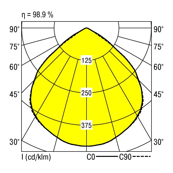 Ridi ADLQ 235/2000-830 W-DALI Pic_2