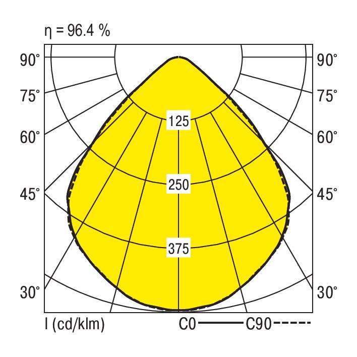Ridi EDLQ 150/2000-TW-W Pic_2