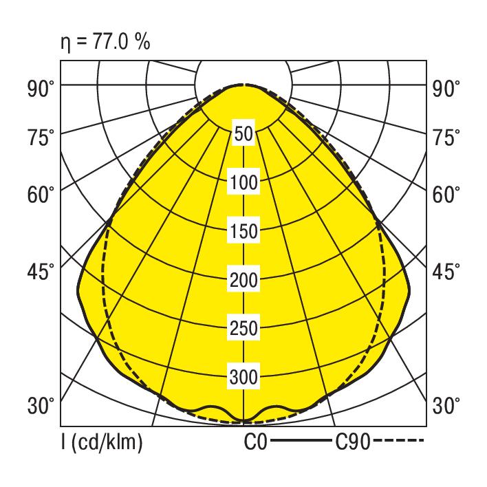 Ridi SHL-L 180/670-840 PSB-DA Pic_1