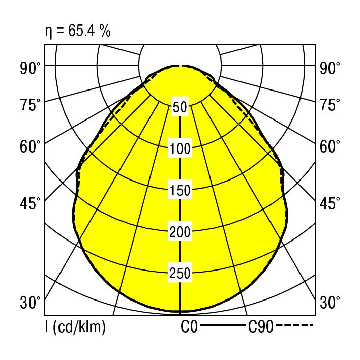 Ridi EBRME-LED 228/5200-840 MPO Pic_2