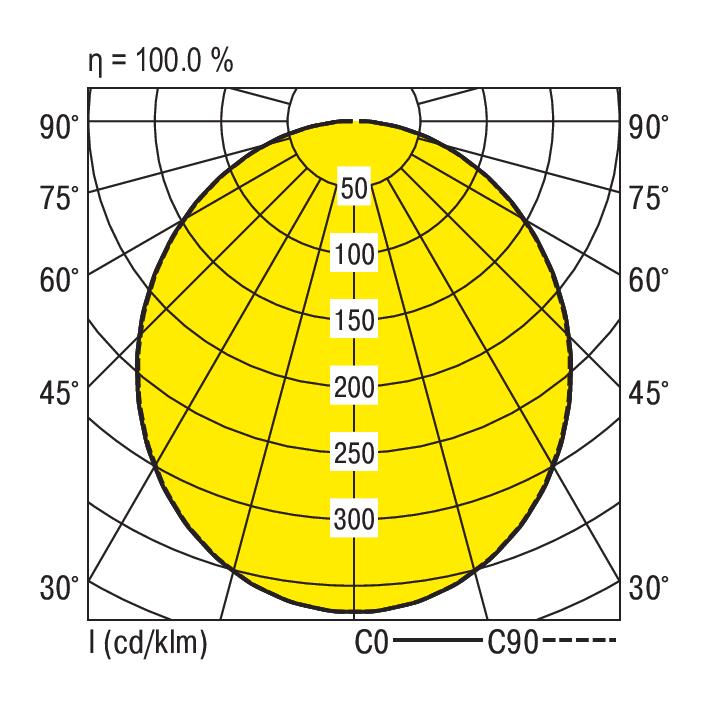 RIDI LEUCHTEN GMBH EDLR 340/5000-840 OS Pic_1