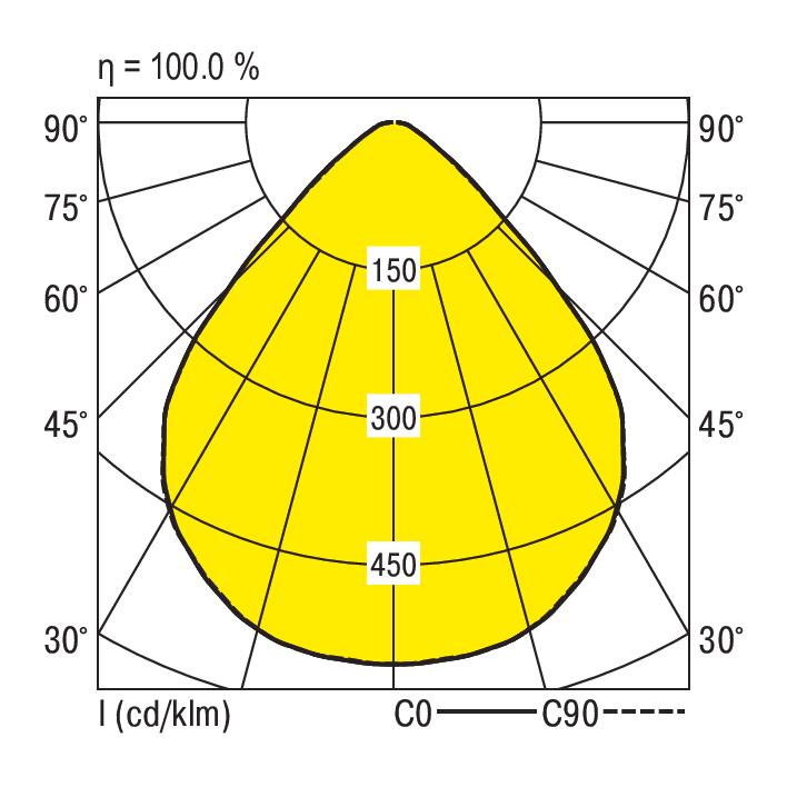 RIDI LEUCHTEN GMBH EDLR 340/5000-840 MPS Pic_1
