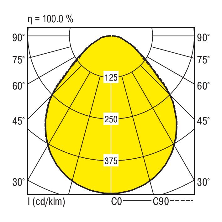 RIDI LEUCHTEN GMBH EDLR 340/4000-840 DPO Pic_1