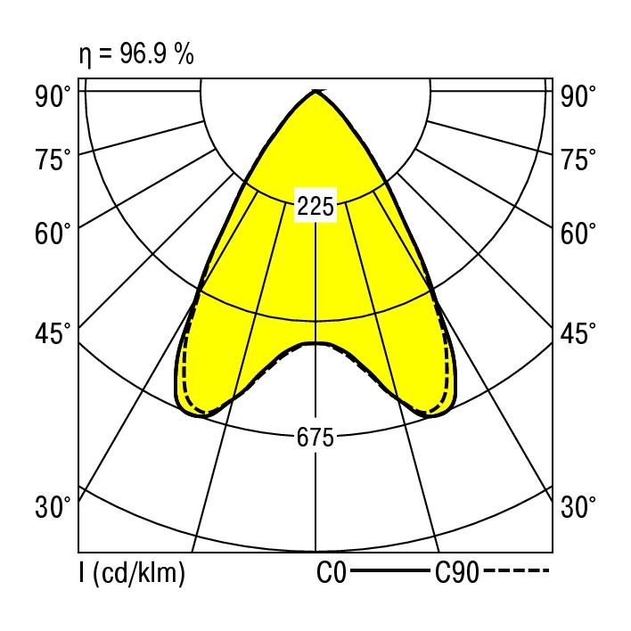 Ridi EDLQ 150/2000-830 SM Pic_2